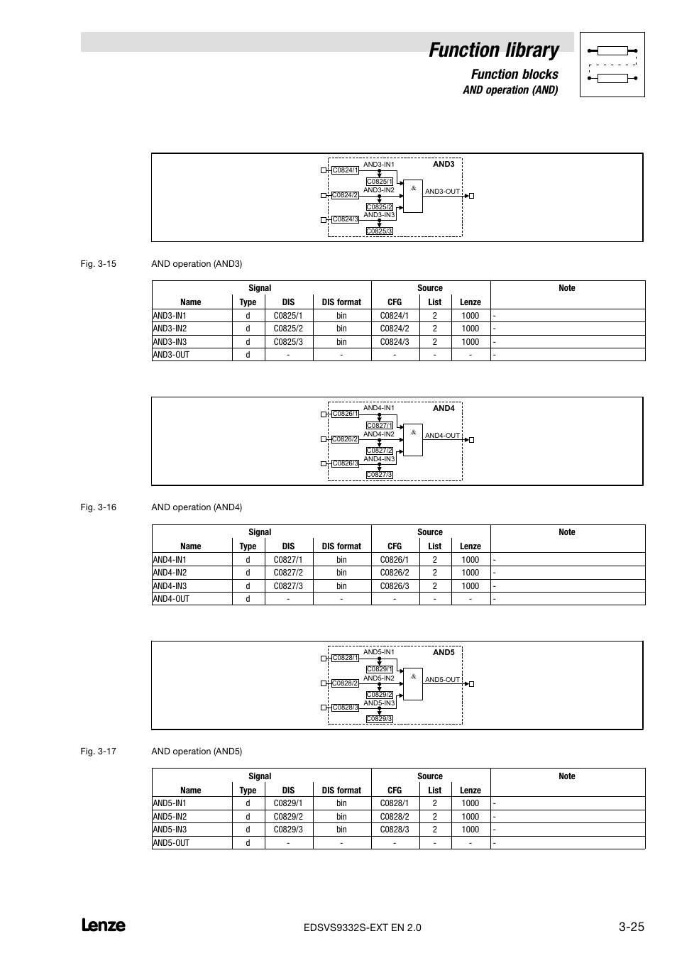 Function library, Function blocks, 7 and operation (and) | Lenze EVS9332xS User Manual | Page 77 / 264