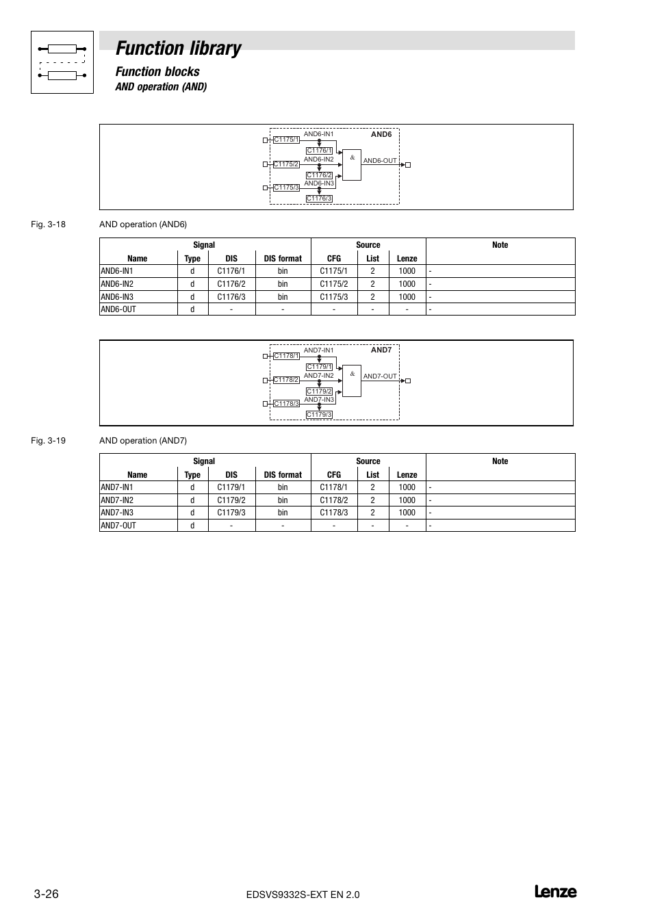 Function library, Function blocks, 7 and operation (and) | Lenze EVS9332xS User Manual | Page 78 / 264