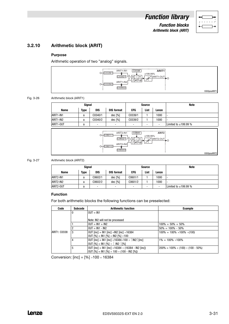 10 arithmetic block (arit), Arithmetic block (arit), Function library | Function blocks, Conversion: [inc | Lenze EVS9332xS User Manual | Page 83 / 264