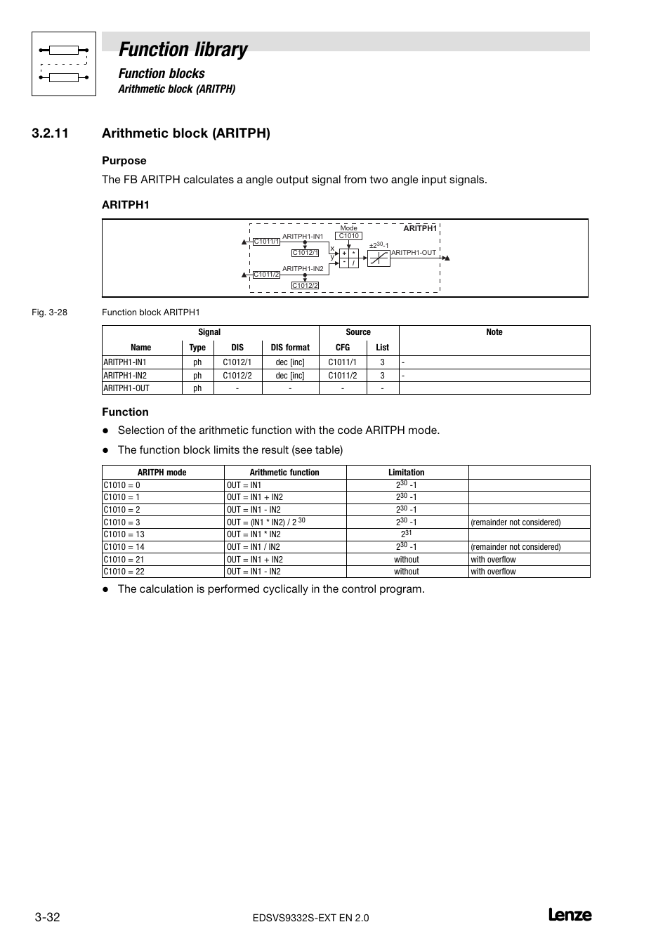 11 arithmetic block (aritph), Arithmetic block (aritph), Function library | Function blocks, Function, The function block limits the result (see table) | Lenze EVS9332xS User Manual | Page 84 / 264