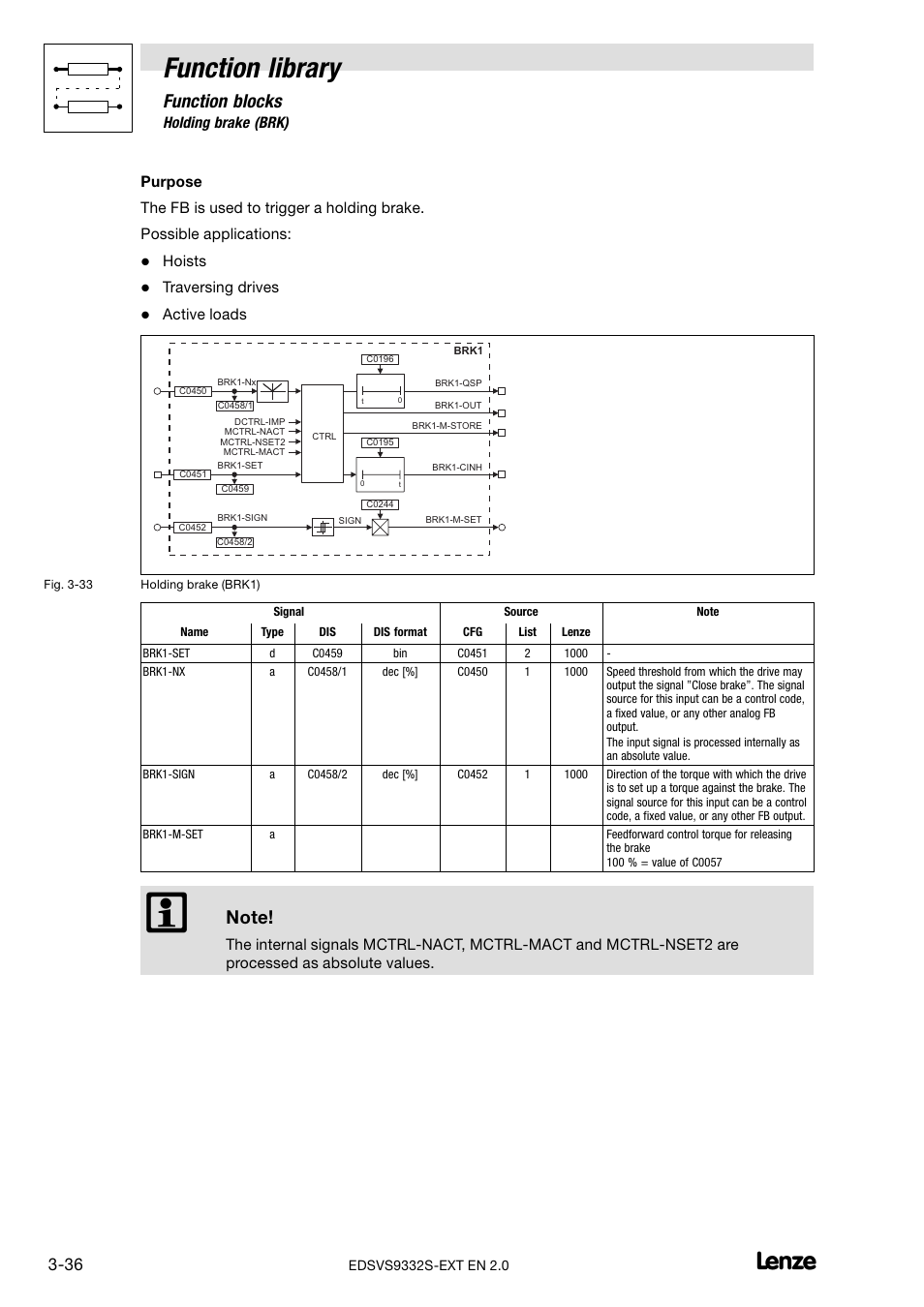 Function library, Function blocks, 13 holding brake (brk) | Hoists, Traversing drives, Active loads | Lenze EVS9332xS User Manual | Page 88 / 264