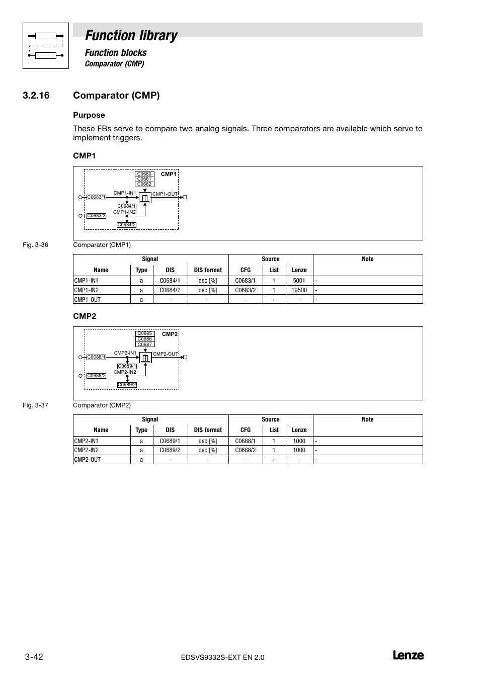 16 comparator (cmp), Comparator (cmp), Function library | Function blocks, Cmp2 | Lenze EVS9332xS User Manual | Page 94 / 264