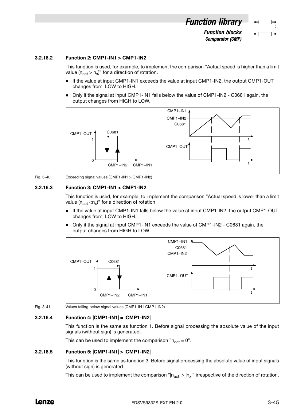 Function 2: cmp1-in1 > cmp1-in2, Function 3: cmp1-in1 < cmp1-in2, Function 4: |cmp1-in1| = |cmp1-in2 | Function 5: |cmp1-in1| > |cmp1-in2, Function library, Function blocks | Lenze EVS9332xS User Manual | Page 97 / 264