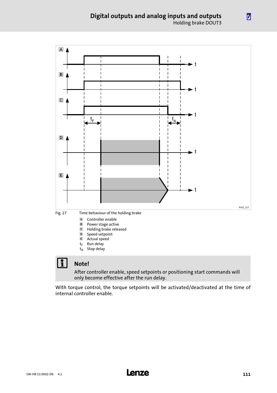 Digital outputs and analog inputs and outputs | Lenze 931E/K Small Drives Control User Manual | Page 111 / 198