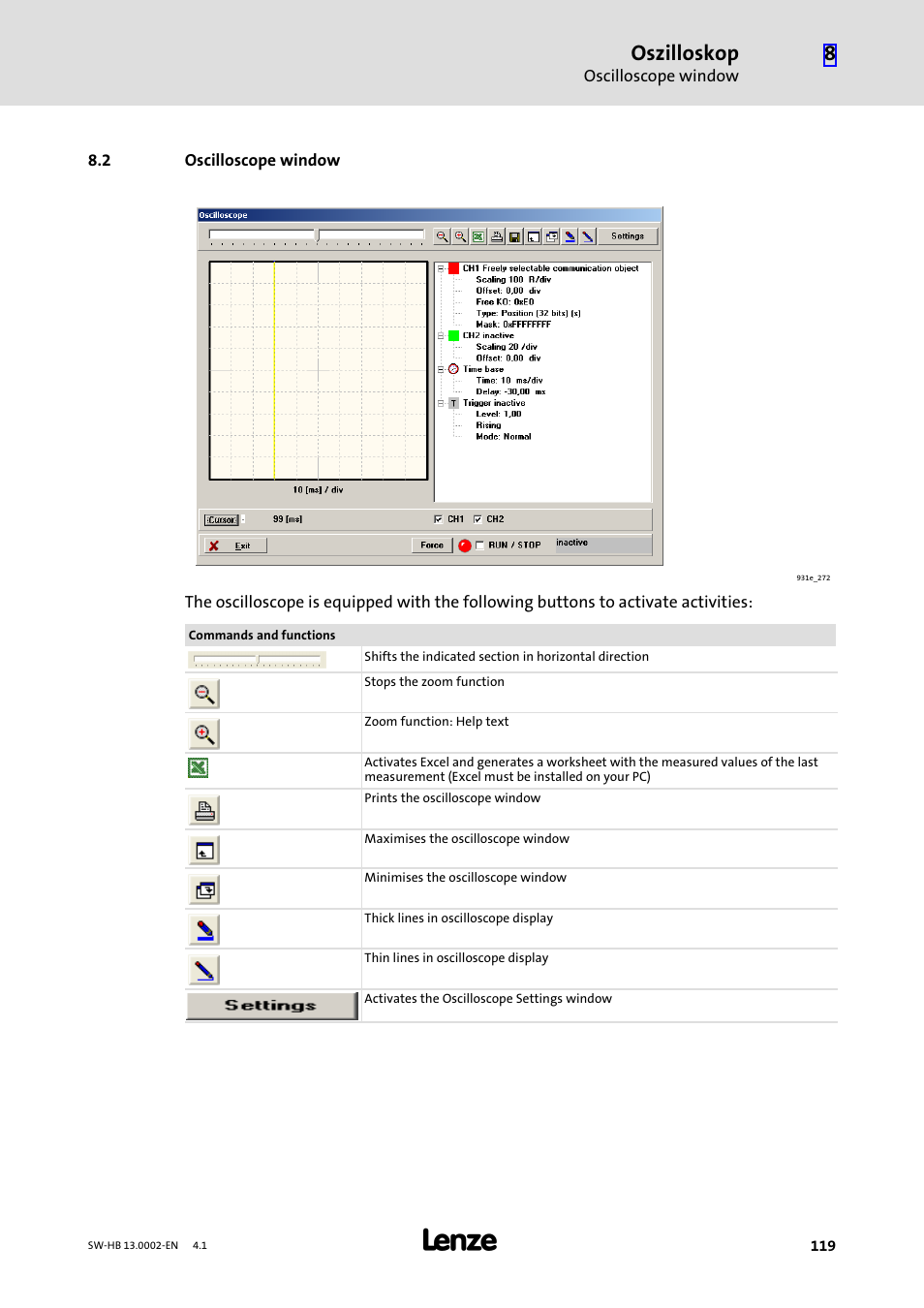 2 oscilloscope window, Oscilloscope window, Oszilloskop | Lenze 931E/K Small Drives Control User Manual | Page 119 / 198