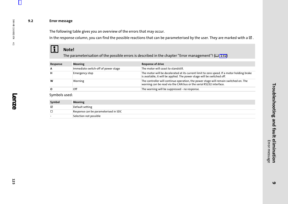 2 error message, Error message, Troubleshooting and fault elimination | Lenze 931E/K Small Drives Control User Manual | Page 125 / 198