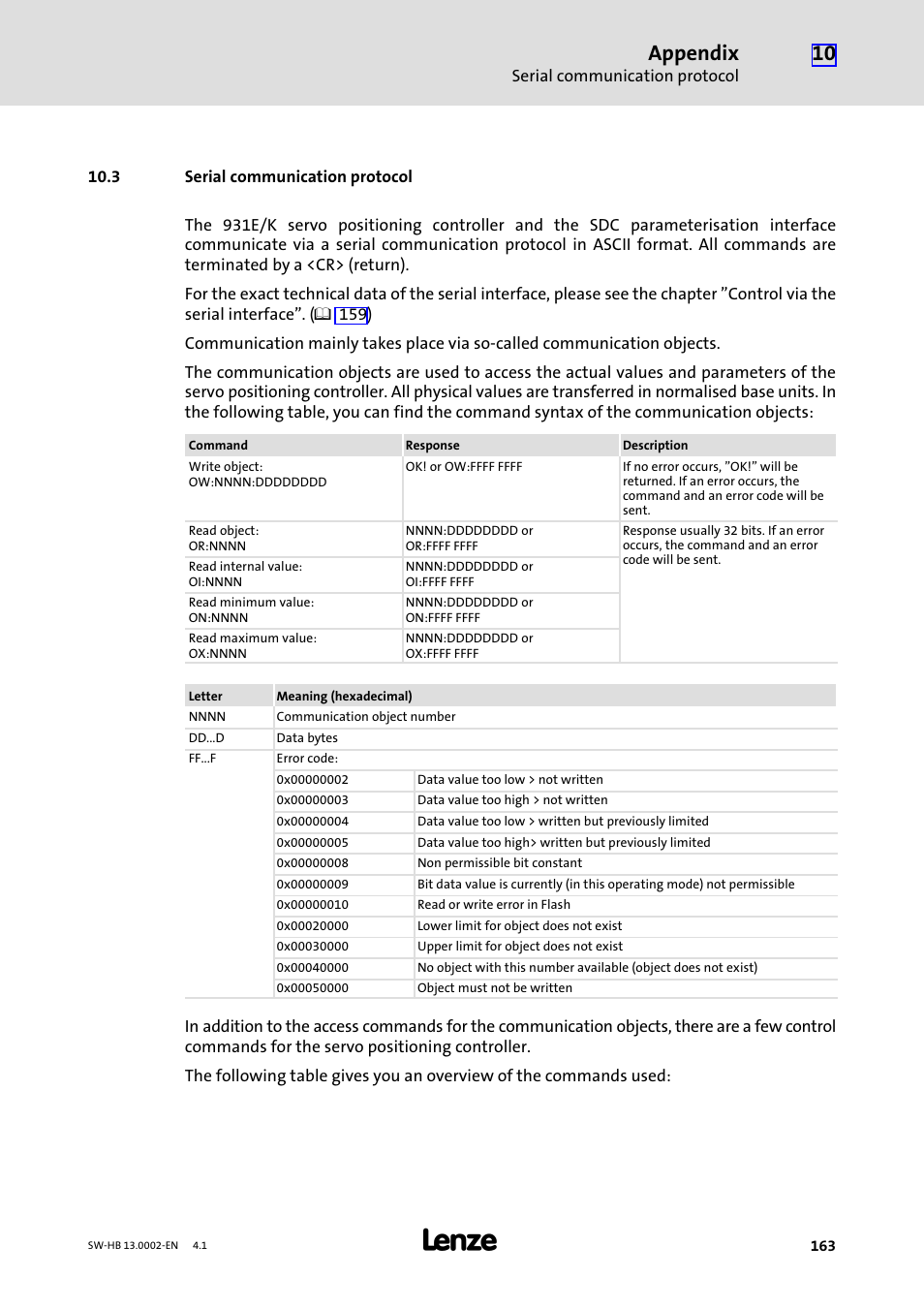 3 serial communication protocol, Appendix | Lenze 931E/K Small Drives Control User Manual | Page 163 / 198