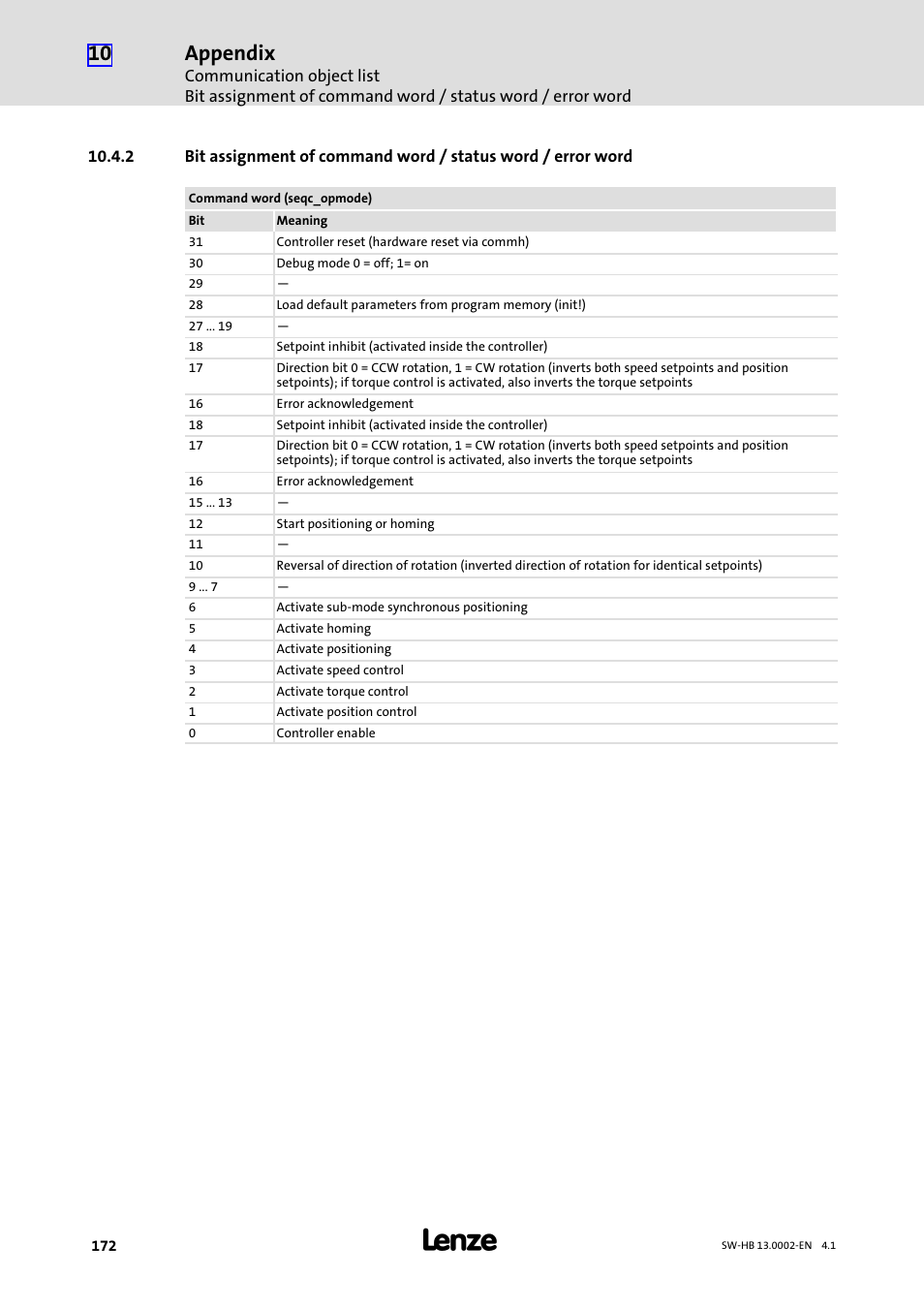 Appendix | Lenze 931E/K Small Drives Control User Manual | Page 172 / 198