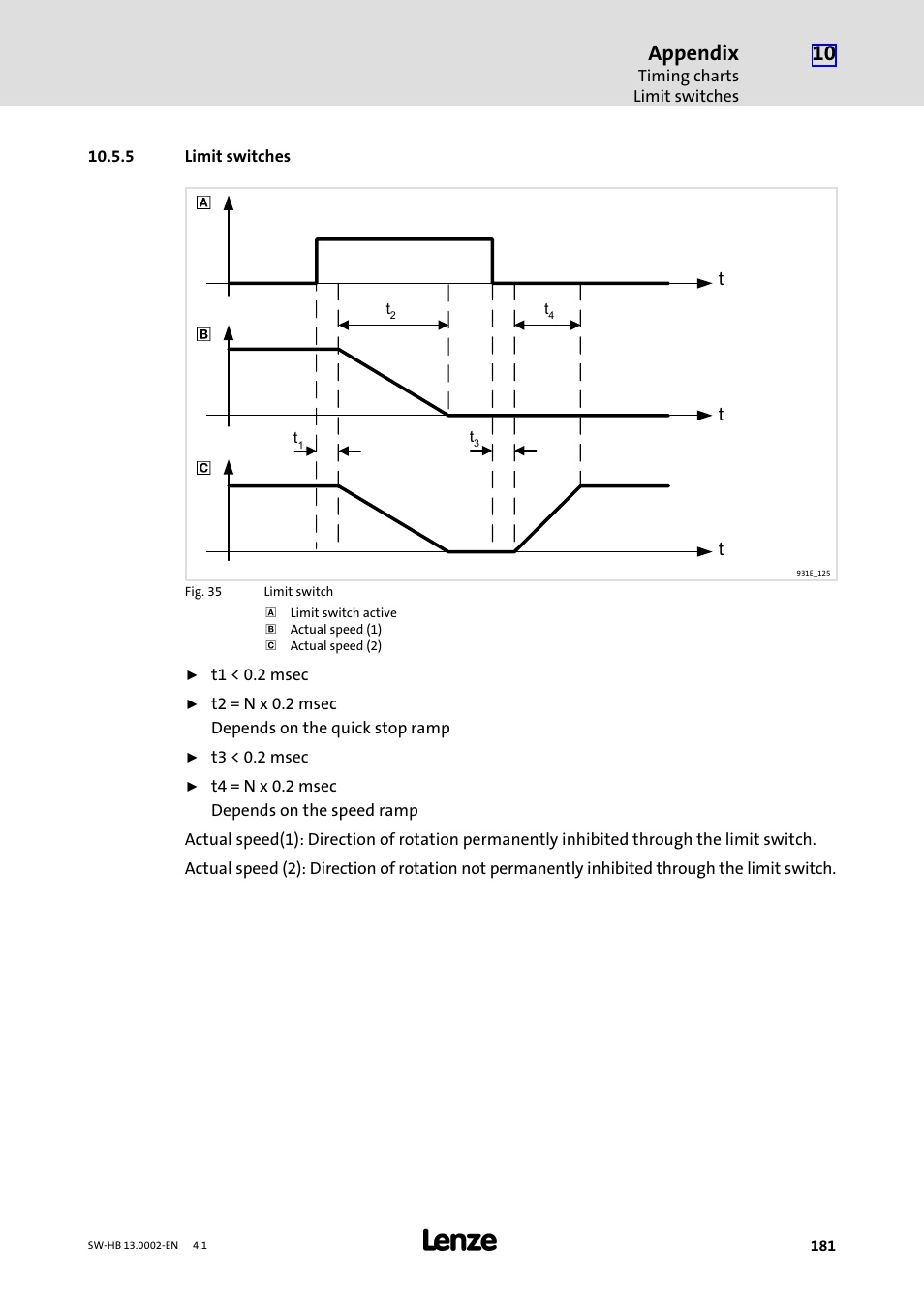 5 limit switches, Limit switches, Appendix | Lenze 931E/K Small Drives Control User Manual | Page 181 / 198