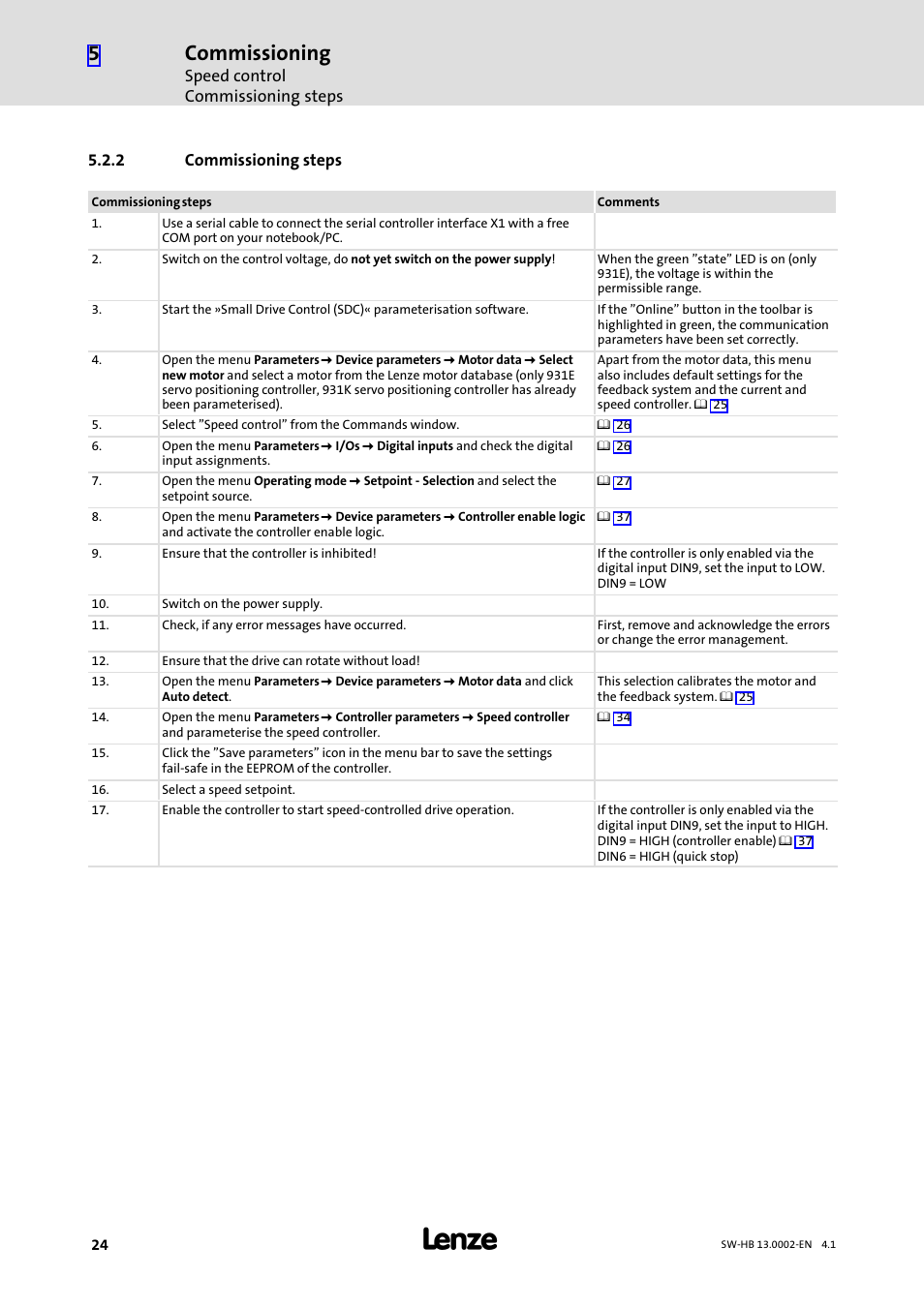 2 commissioning steps, Commissioning steps, Commissioning | Lenze 931E/K Small Drives Control User Manual | Page 24 / 198