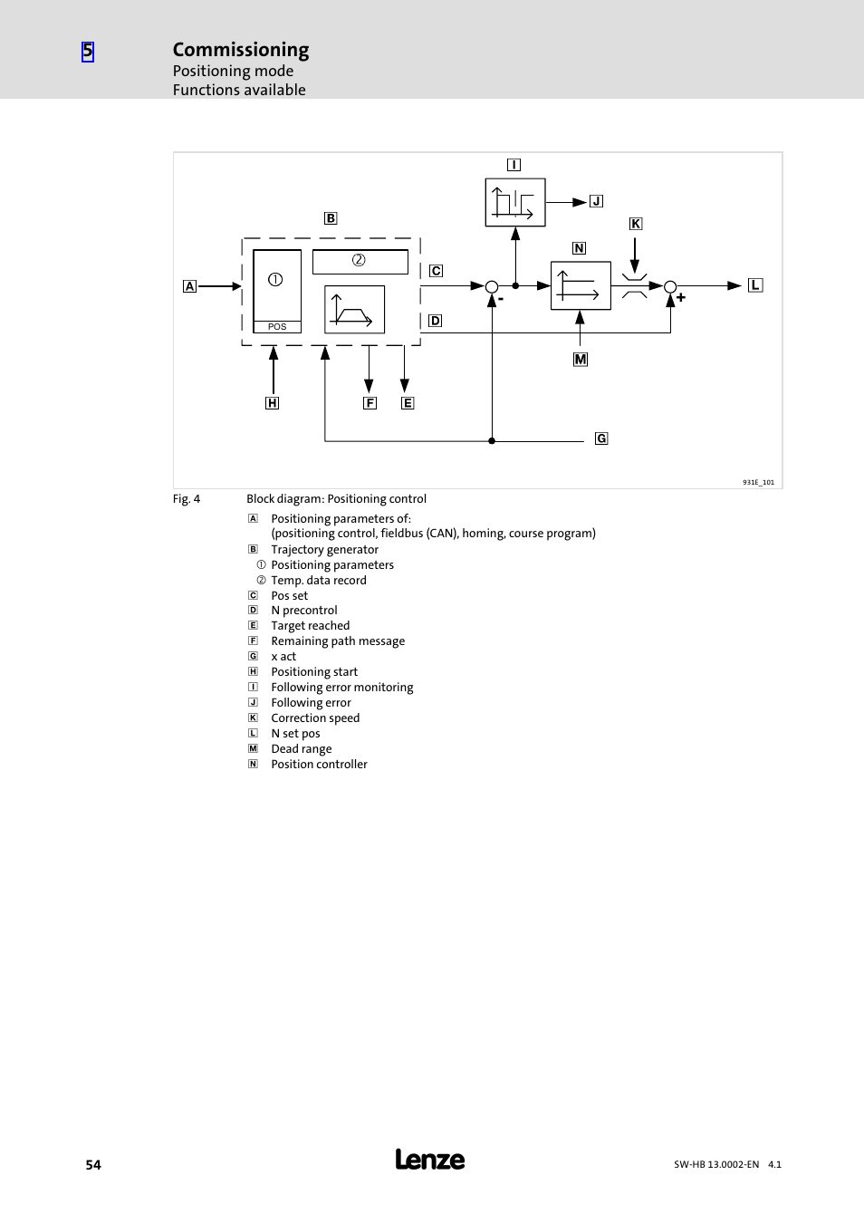 Commissioning | Lenze 931E/K Small Drives Control User Manual | Page 54 / 198