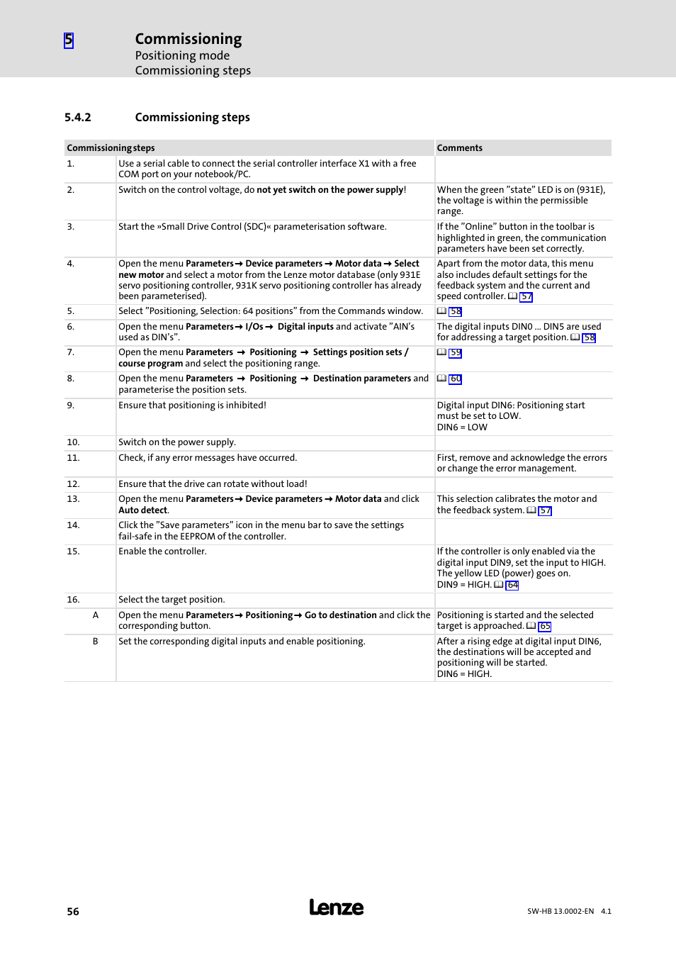 2 commissioning steps, Commissioning steps, Commissioning | Lenze 931E/K Small Drives Control User Manual | Page 56 / 198