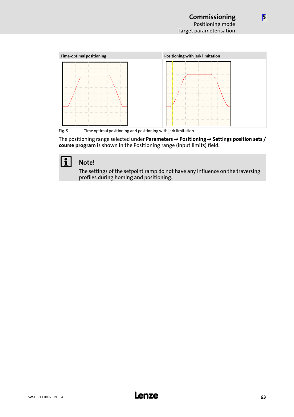 Lenze 931E/K Small Drives Control User Manual | Page 63 / 198