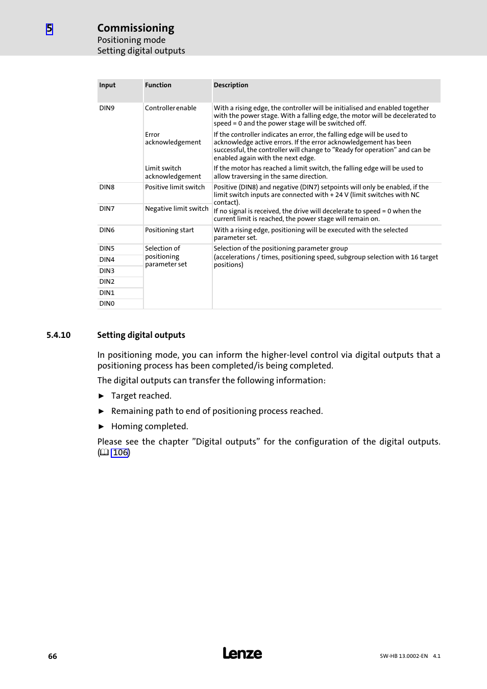 10 setting digital outputs, Setting digital outputs, Commissioning | Lenze 931E/K Small Drives Control User Manual | Page 66 / 198