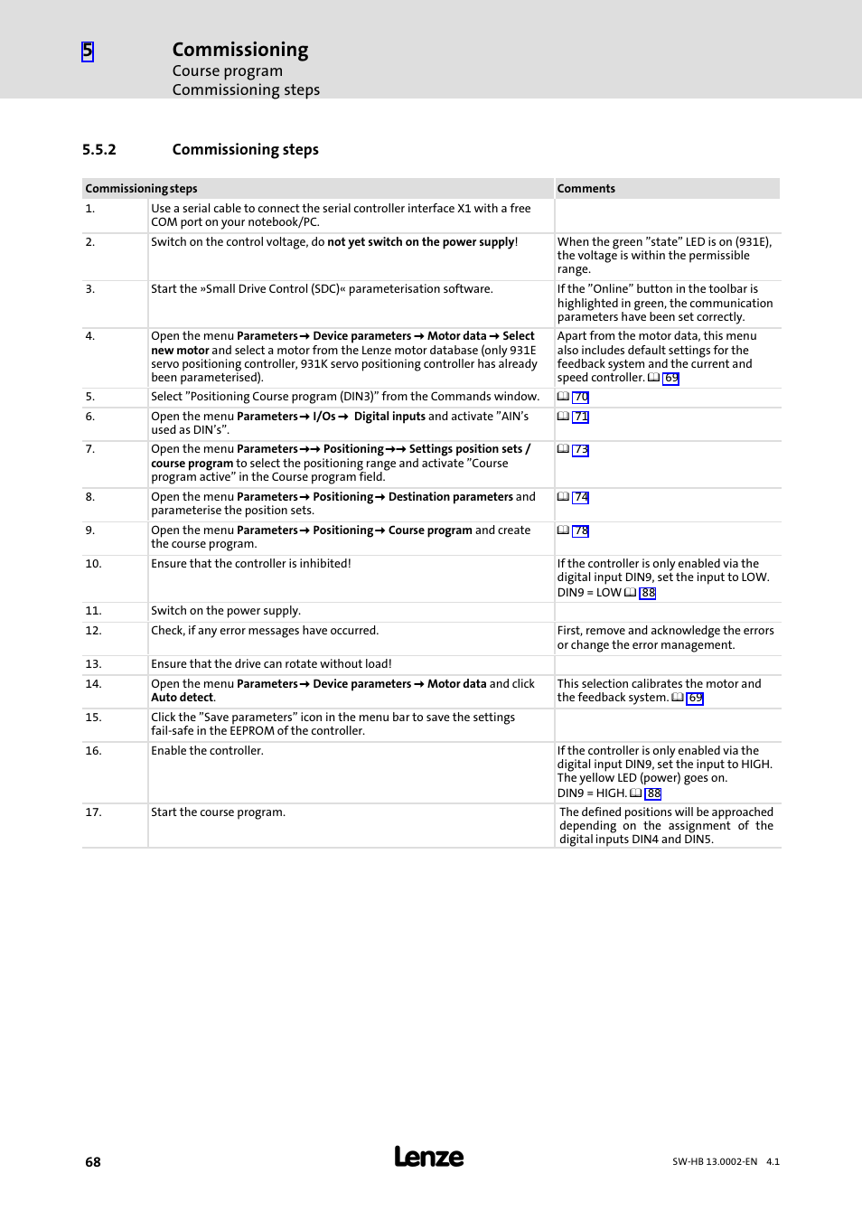 2 commissioning steps, Commissioning steps, Commissioning | Lenze 931E/K Small Drives Control User Manual | Page 68 / 198