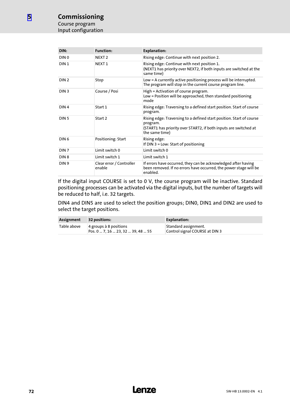 Commissioning | Lenze 931E/K Small Drives Control User Manual | Page 72 / 198