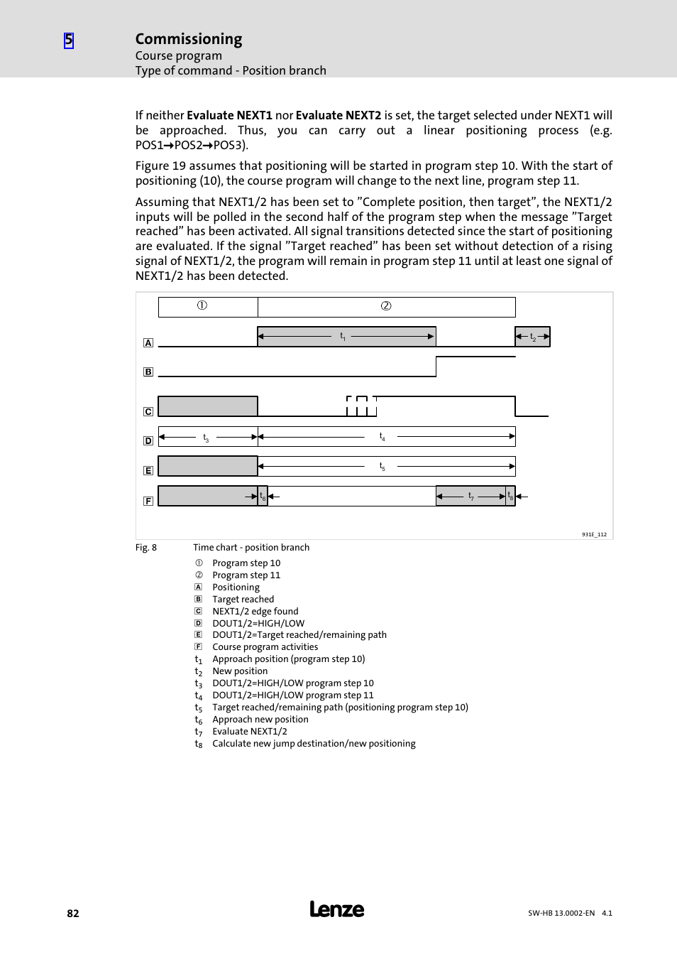 Commissioning, Course program type of command − position branch | Lenze 931E/K Small Drives Control User Manual | Page 82 / 198