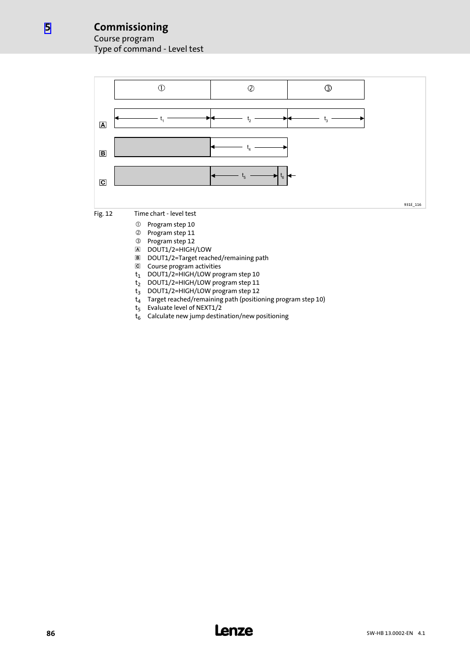 Commissioning, Course program type of command − level test | Lenze 931E/K Small Drives Control User Manual | Page 86 / 198