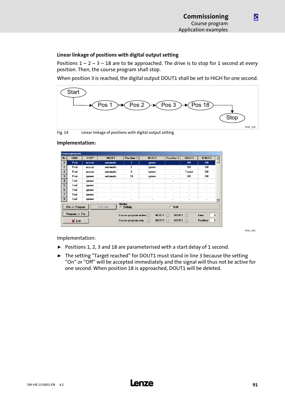 Commissioning | Lenze 931E/K Small Drives Control User Manual | Page 91 / 198