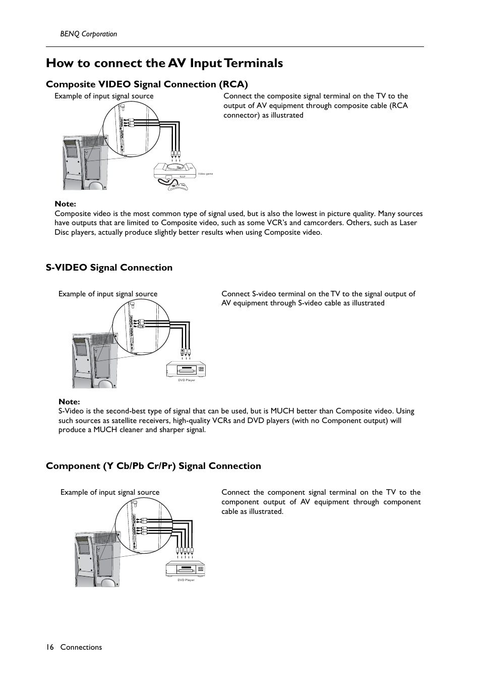 How to connect the av input terminals, Composite video signal connection (rca), S-video signal connection | Component (y cb/pb cr/pr) signal connection | BenQ H200:A User Manual | Page 18 / 48