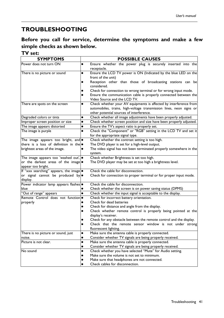 Troubleshooting, Symptoms, Possible causes | BenQ H200:A User Manual | Page 43 / 48
