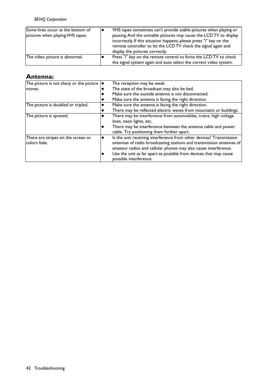 Antenna | BenQ H200:A User Manual | Page 44 / 48