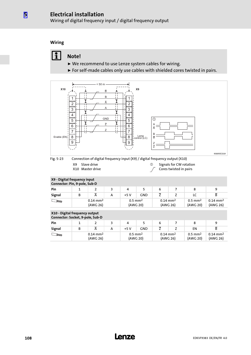 Electrical installation, Wiring, We recommend to use lenze system cables for wiring | Lenze EVF9383 User Manual | Page 108 / 166