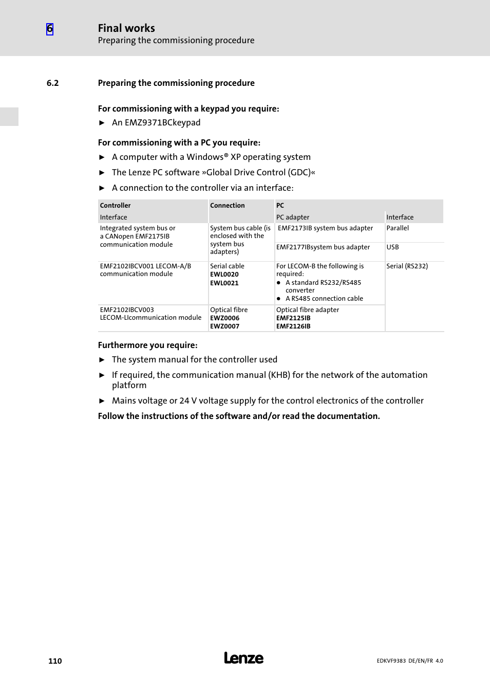2 preparing the commissioning procedure, Preparing the commissioning procedure, Final works | Lenze EVF9383 User Manual | Page 110 / 166