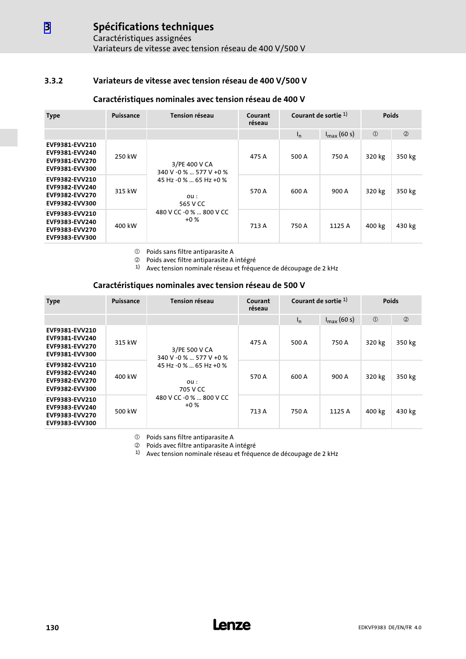 Caractéristiques assignées, Variateurs de vitesse avec tension réseau de 400 v, Spécifications techniques | Lenze EVF9383 User Manual | Page 130 / 166