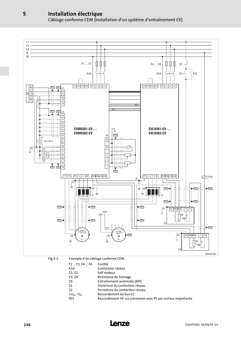 Installation électrique | Lenze EVF9383 User Manual | Page 136 / 166