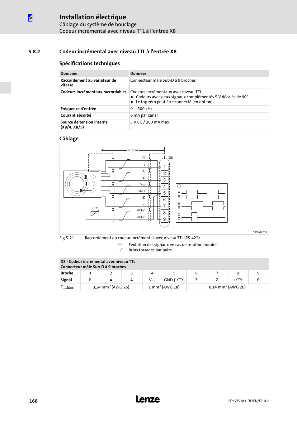 2 codeur incrémental avec niveau ttl à l'entrée x8, Câblage du système de bouclage, Remarques importantes | Installation électrique, Câblage | Lenze EVF9383 User Manual | Page 160 / 166