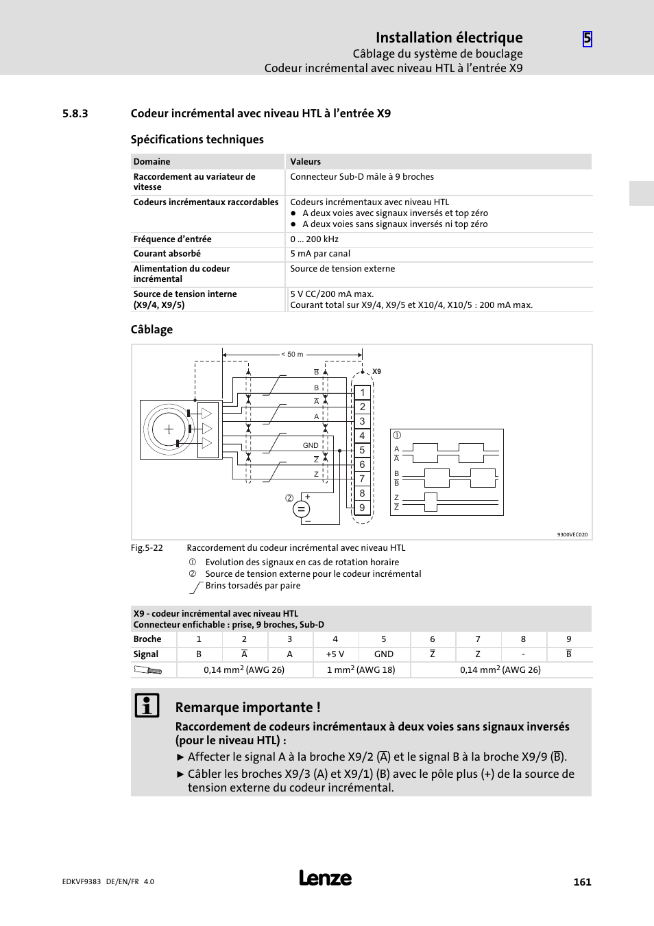 3 codeur incrémental avec niveau htl à l'entrée x9, Codeur incrémental avec niveau ttl à l’entrée x8, Installation électrique | Remarque importante | Lenze EVF9383 User Manual | Page 161 / 166