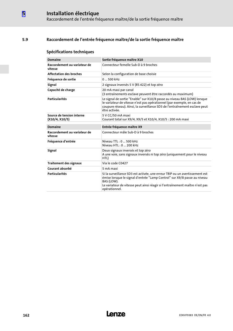 Codeur incrémental avec niveau htl à l’entrée x9, Installation électrique | Lenze EVF9383 User Manual | Page 162 / 166