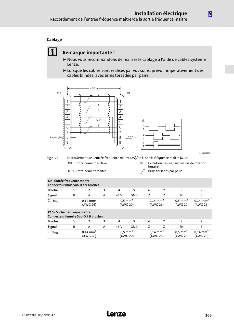 Installation électrique, Remarque importante, Câblage | Lenze EVF9383 User Manual | Page 163 / 166