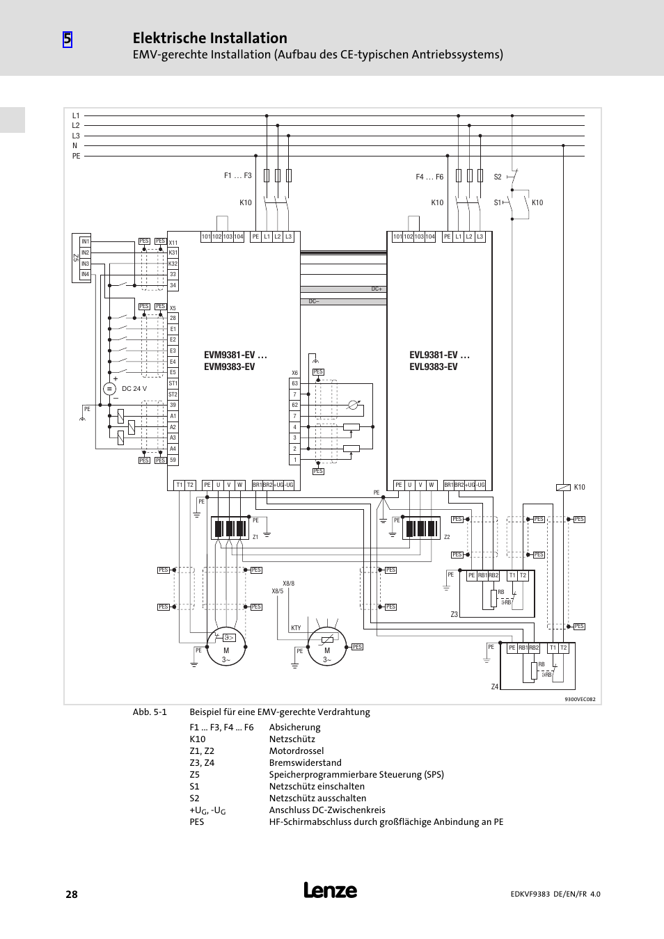 Elektrische installation | Lenze EVF9383 User Manual | Page 28 / 166