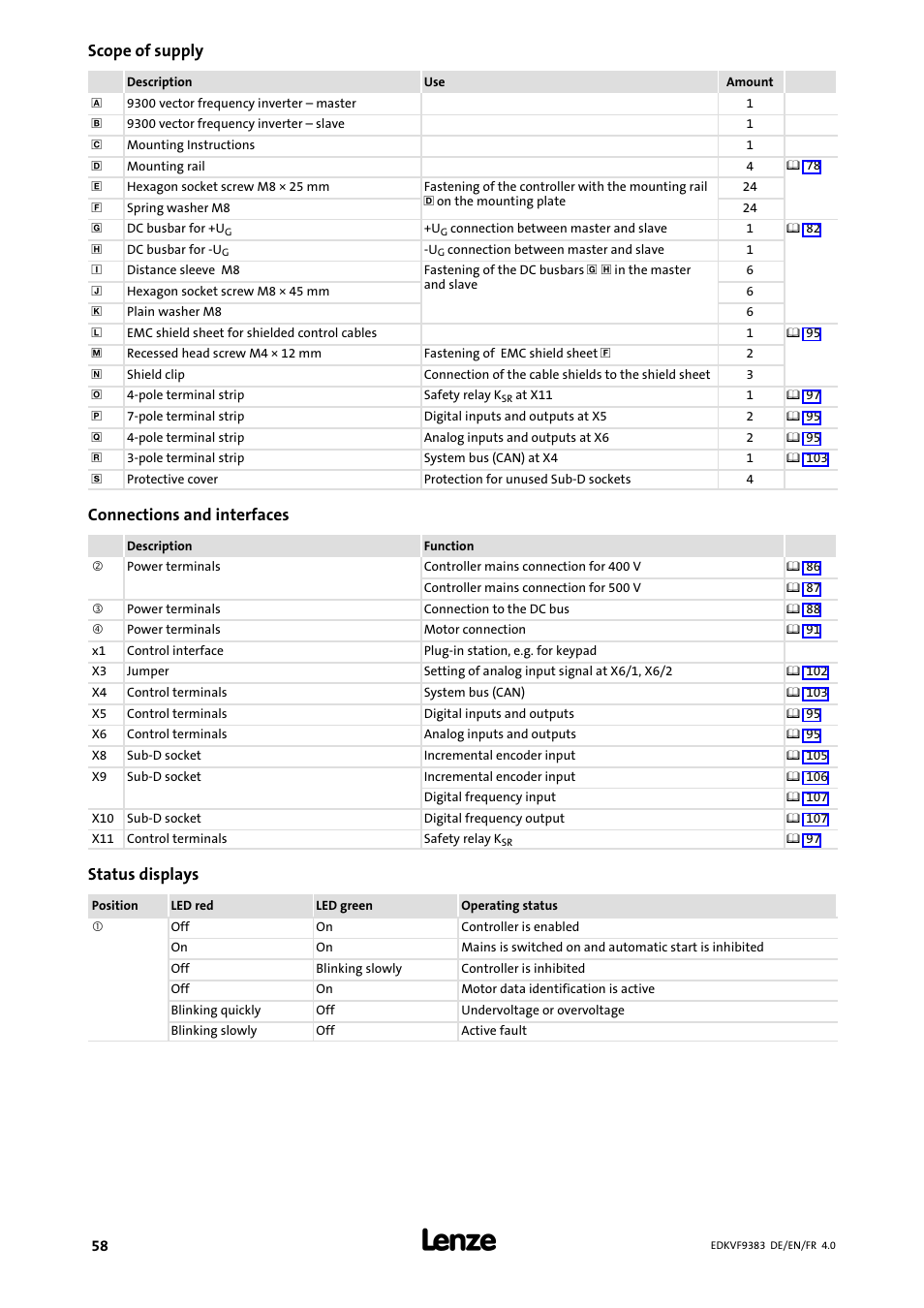 Scope of supply, Connections and interfaces, Status displays | Lenze EVF9383 User Manual | Page 58 / 166