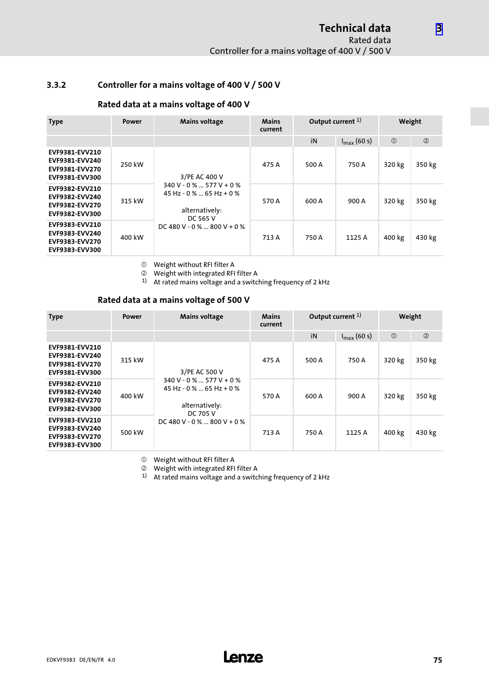 2 controller for a mains voltage of 400 v / 500 v, Controller for a mains voltage of 400 v / 500 v, Technical data | Lenze EVF9383 User Manual | Page 75 / 166