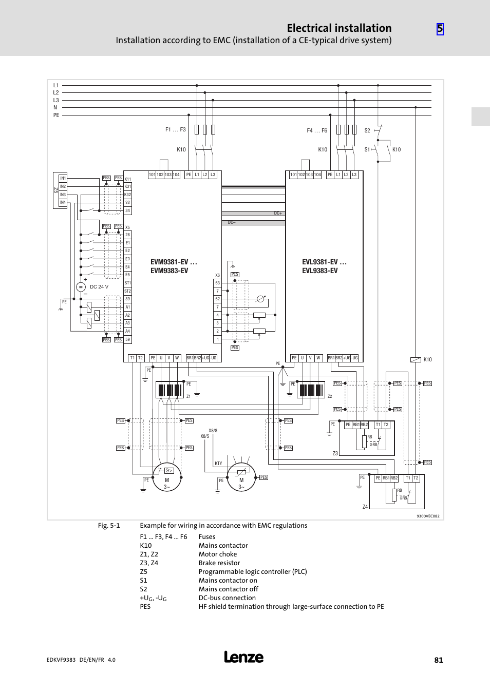Electrical installation | Lenze EVF9383 User Manual | Page 81 / 166