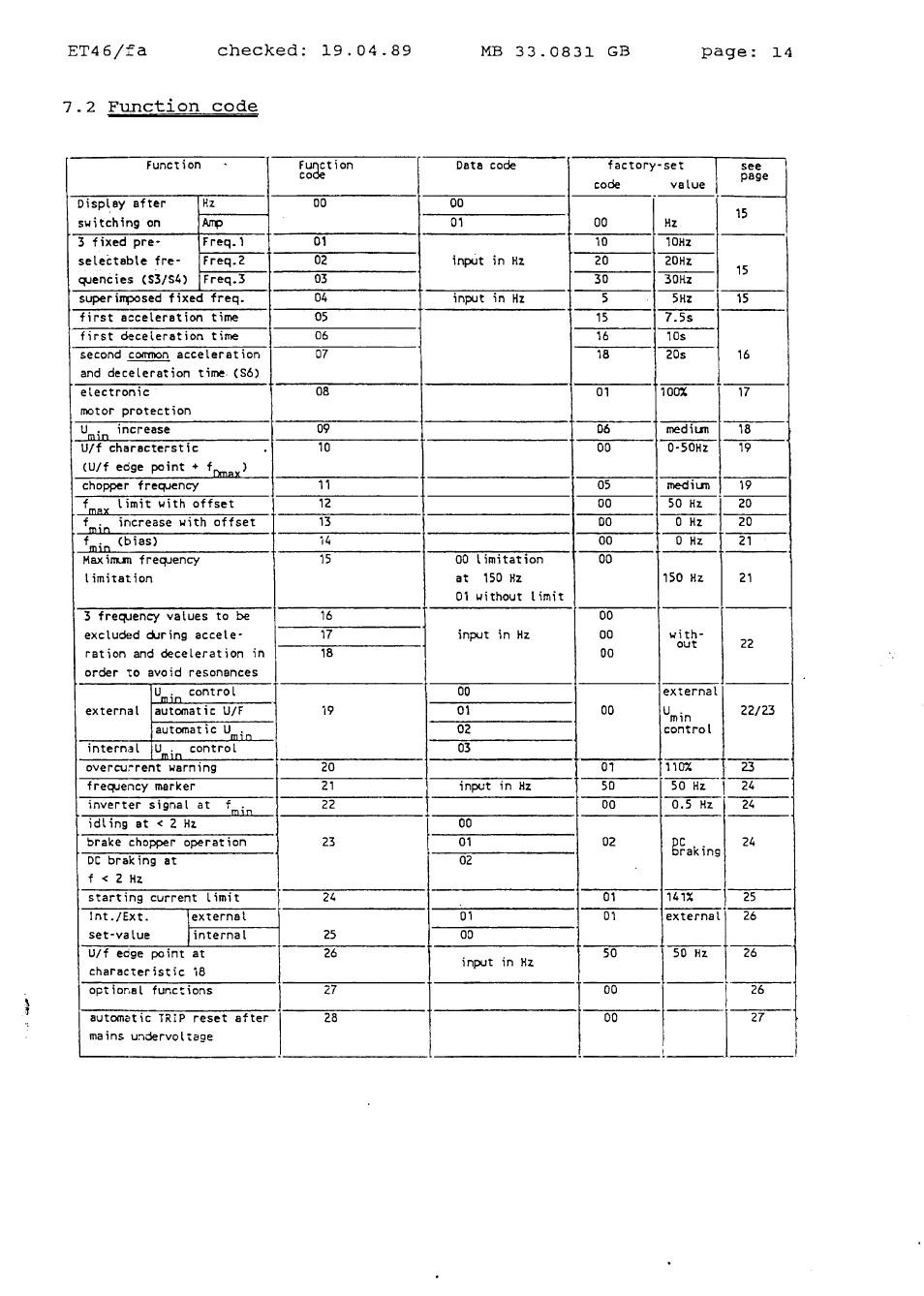 Page, 2 function code, 6/fa | Lenze Range 7800 User Manual | Page 15 / 33