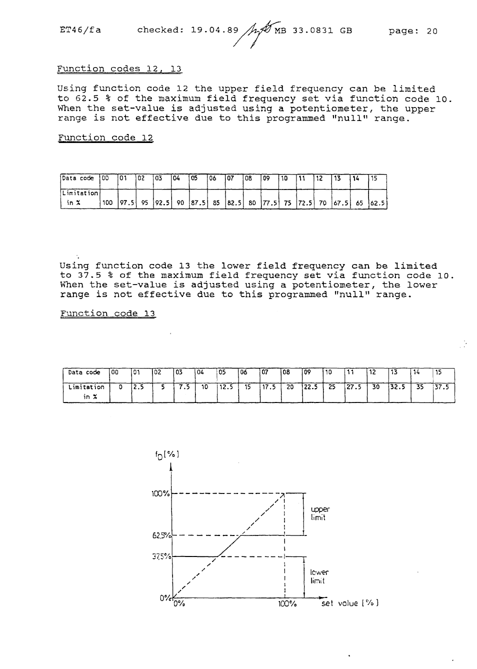 1lin, 6/ta, Page | Function codes, Code, Function code 12 | Lenze Range 7800 User Manual | Page 21 / 33