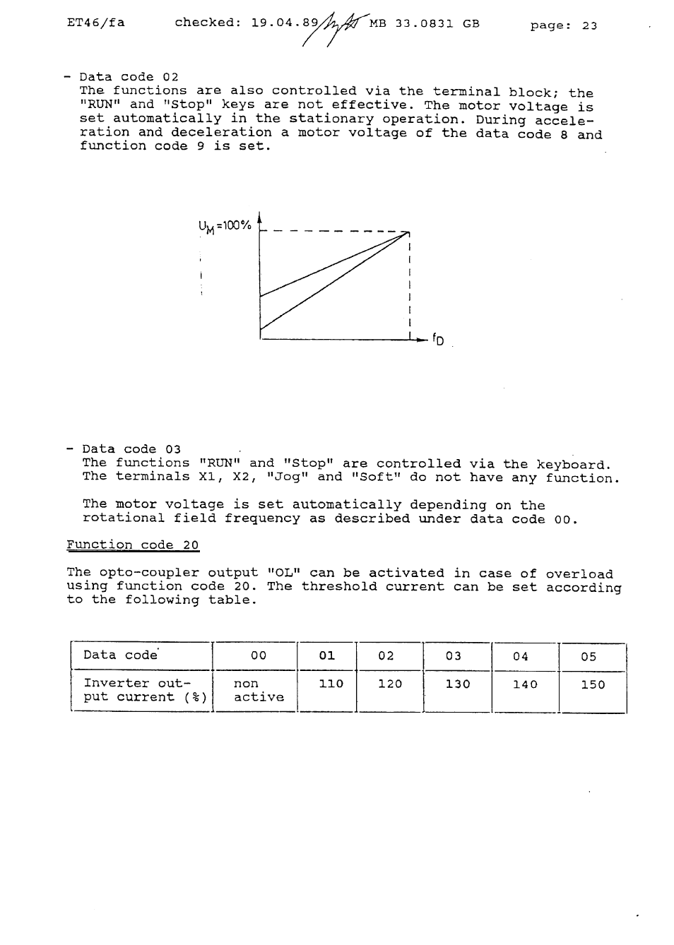 1_put current (%) | Lenze Range 7800 User Manual | Page 24 / 33
