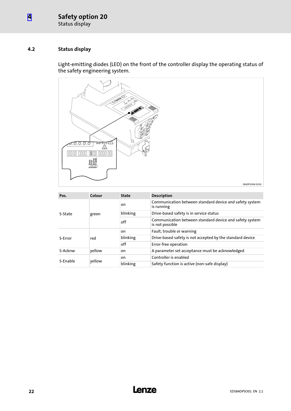 2 status display, Status display, Safety option 20 | Lenze SO30 8400 protec User Manual | Page 22 / 66