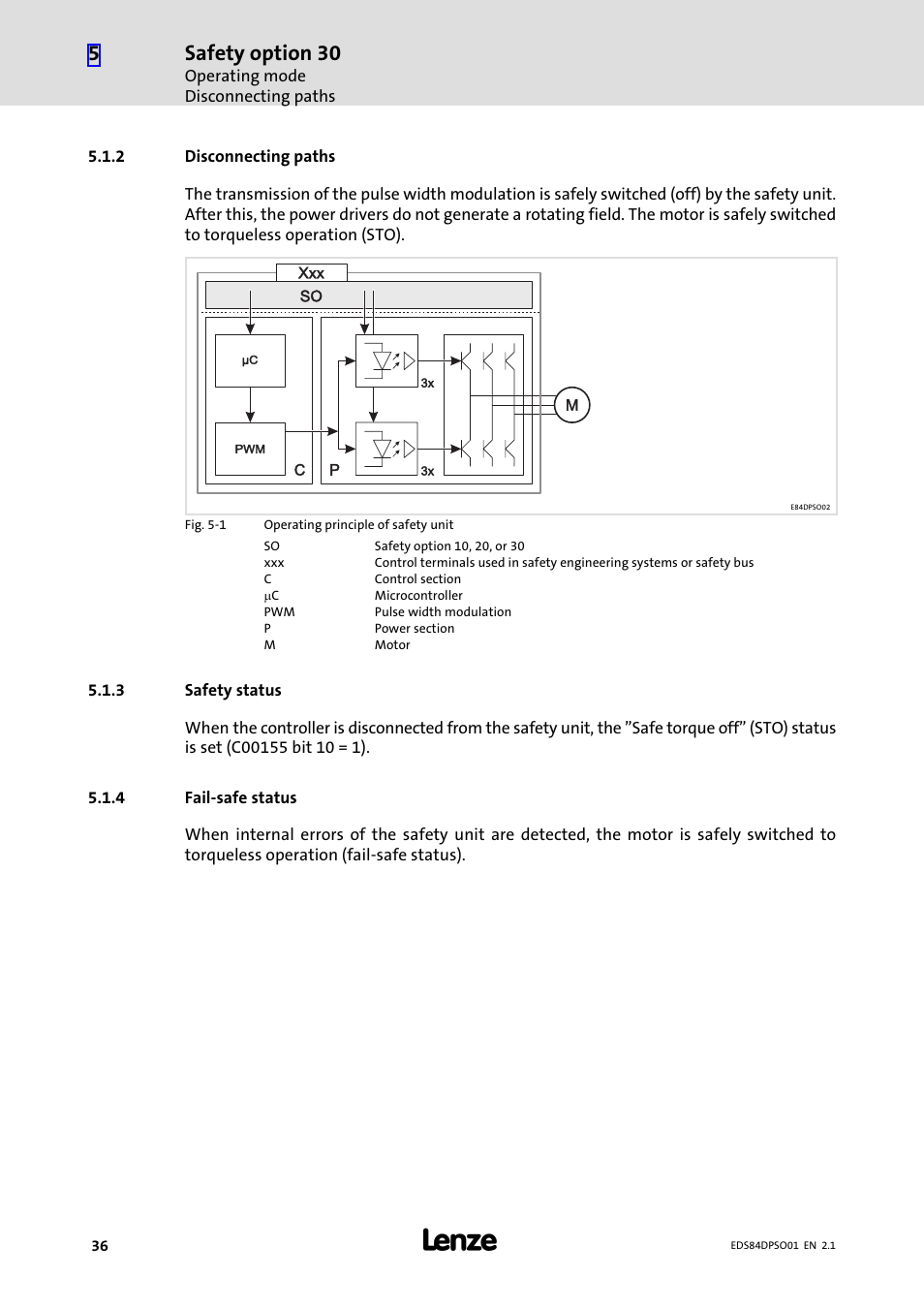 2 disconnecting paths, 3 safety status, 4 fail-safe status | Disconnecting paths, Safety status, Fail−safe status, Safety option 30 | Lenze SO30 8400 protec User Manual | Page 36 / 66