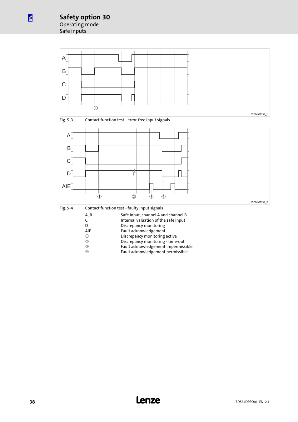 Safety option 30 | Lenze SO30 8400 protec User Manual | Page 38 / 66