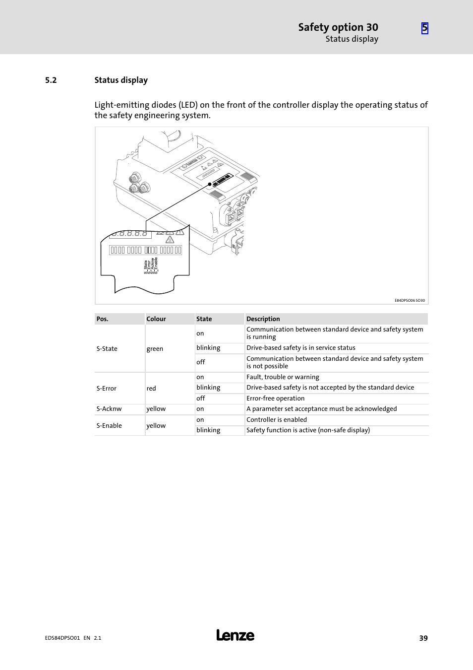 2 status display, Status display, Safety option 30 | Lenze SO30 8400 protec User Manual | Page 39 / 66