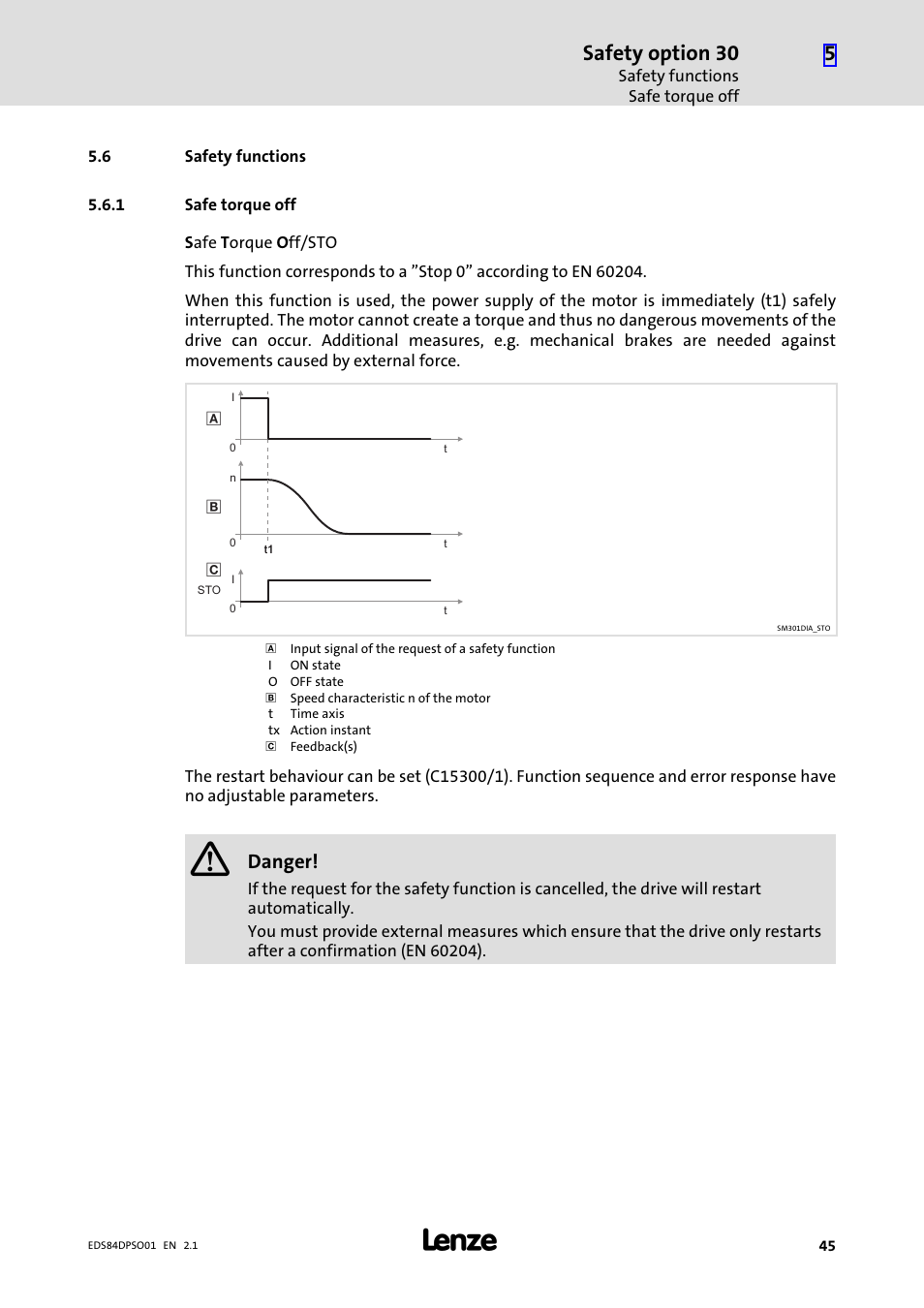 6 safety functions, 1 safe torque off, Safety functions | Safe torque off, Safety option 30, Danger | Lenze SO30 8400 protec User Manual | Page 45 / 66