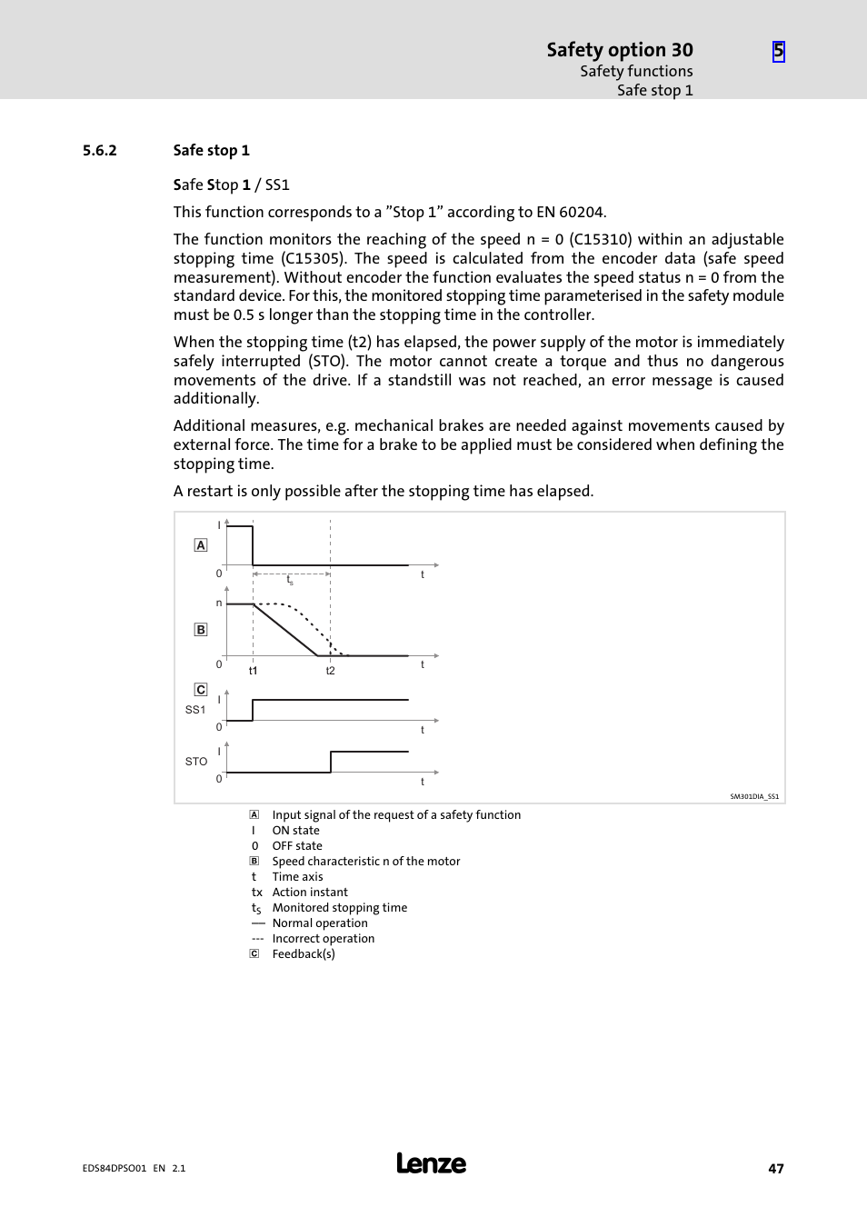 2 safe stop 1, Safe stop 1, Safety option 30 | Lenze SO30 8400 protec User Manual | Page 47 / 66