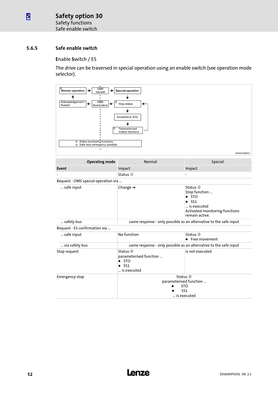 5 safe enable switch, Safe enable switch, Safety option 30 | Safety functions safe enable switch | Lenze SO30 8400 protec User Manual | Page 52 / 66