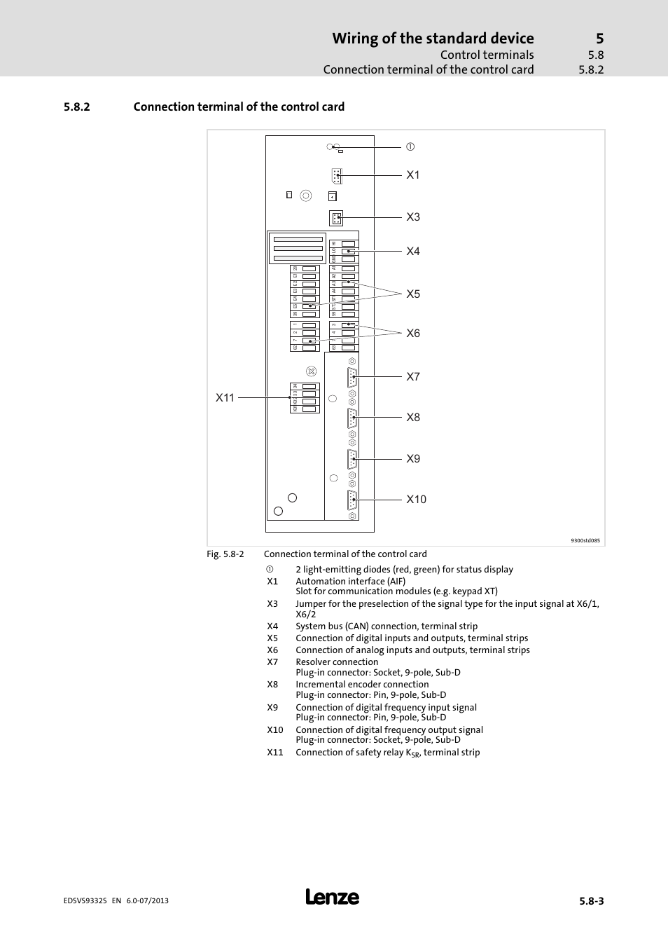 Connection terminal of the control card, Wiring of the standard device, 2 connection terminal of the control card | Lenze EVS9332xS User Manual | Page 142 / 376