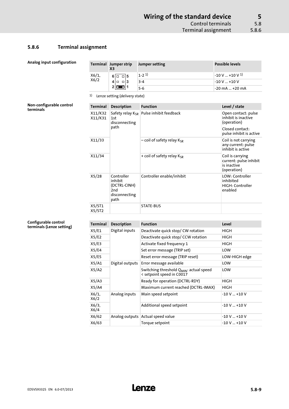 Terminal assignment, Wiring of the standard device, Control terminals terminal assignment | 6 terminal assignment | Lenze EVS9332xS User Manual | Page 148 / 376